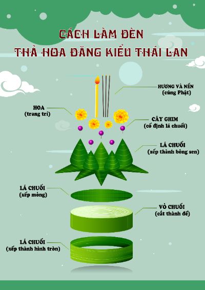 BÀI CUỐI KÌ