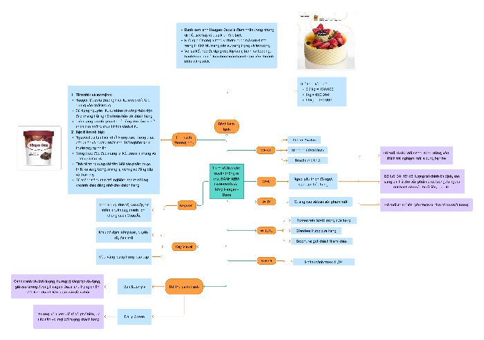 Research hãng kem Haagen-Dazs