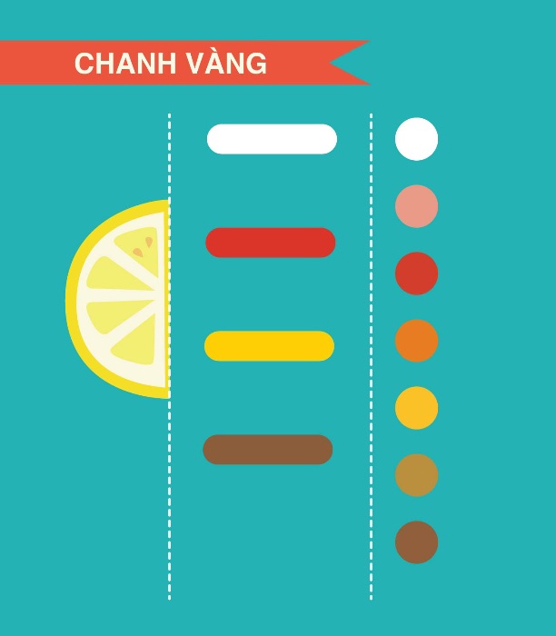 phác thảo bt cuối kì