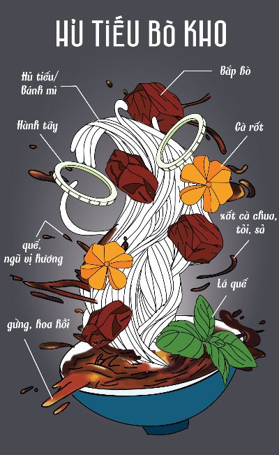 Hủ Tiếu Bò Kho