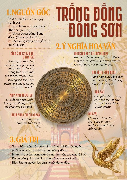 TÌM HIỂU VỀ TRỐNG ĐỒNG ĐÔNG SƠN