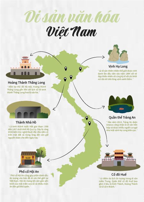 Cuối kì