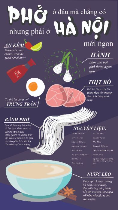 bài tập cuối kì