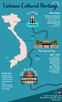 Bài tập Illustrator Buổi 5 - Đức Vinh