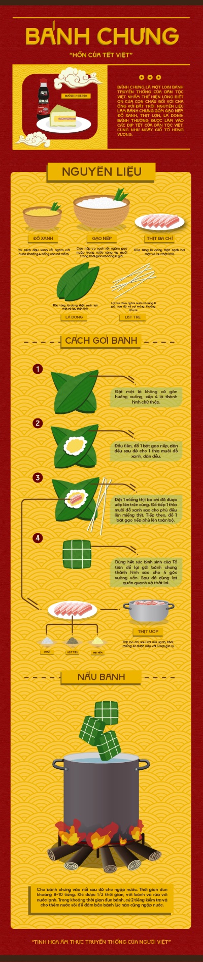 Bánh chưng/Infographic