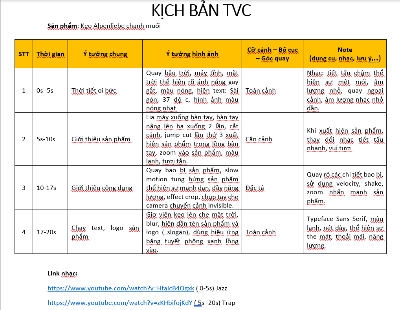 Kịch bản Alpenliebe chanh muối