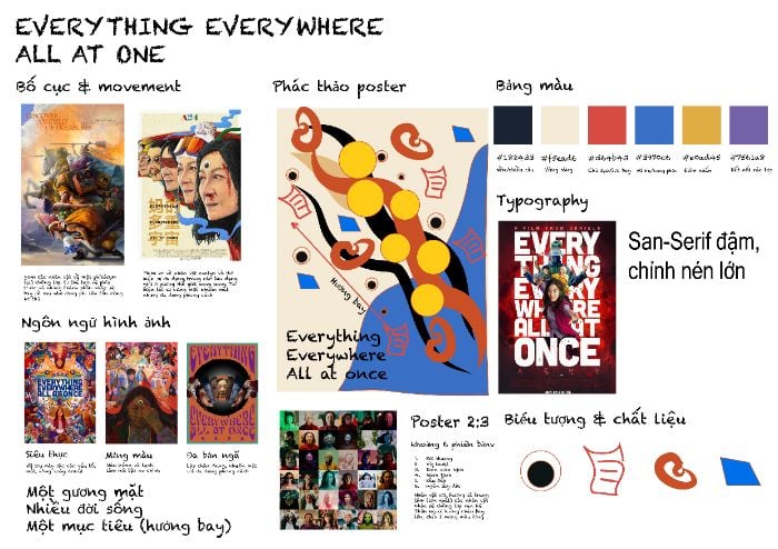 Moodboard cho poster phim Everything Everywhere All at Once