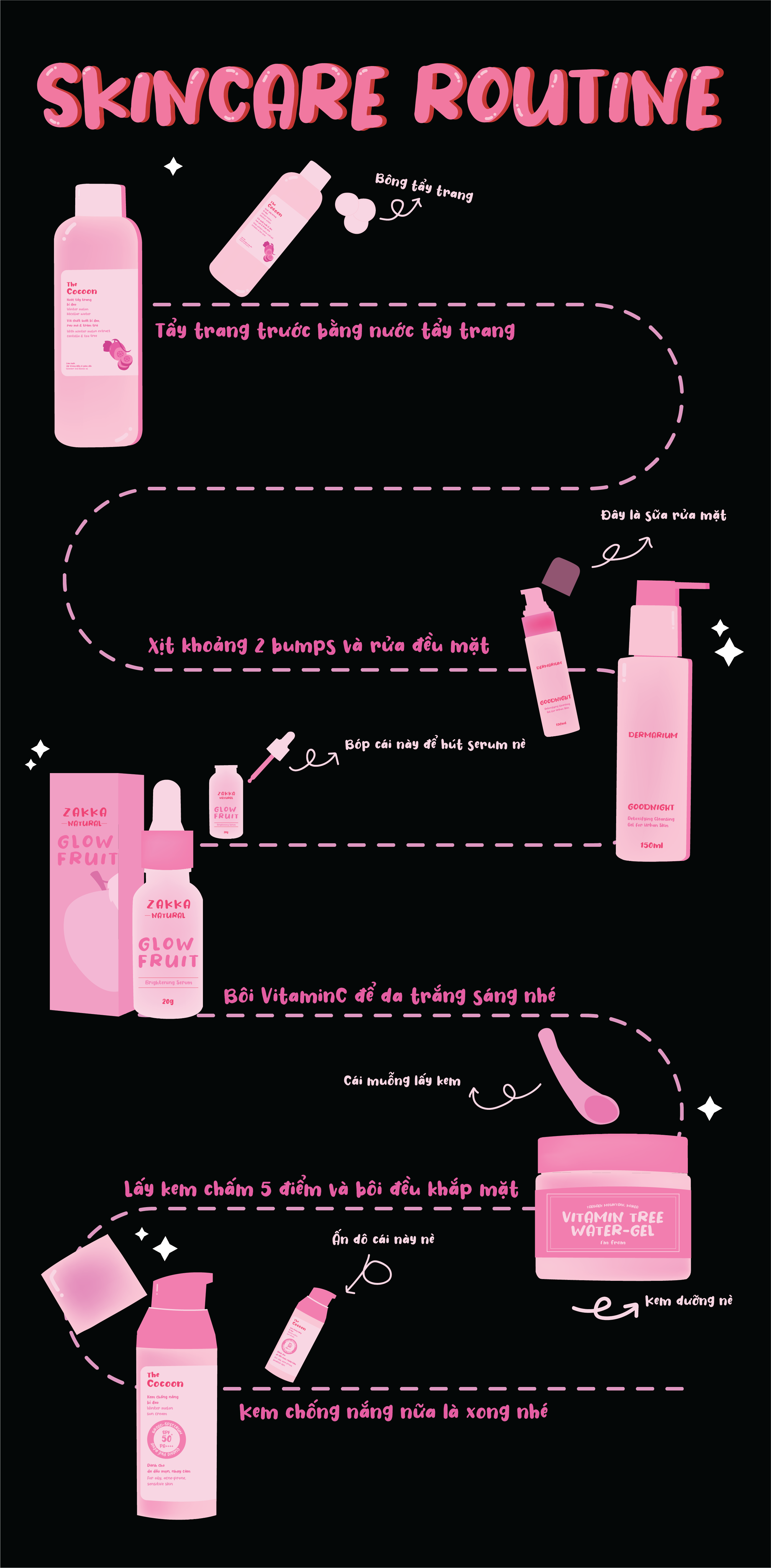 MY SKINCARE ROUTINE - INFORGRAPHIC