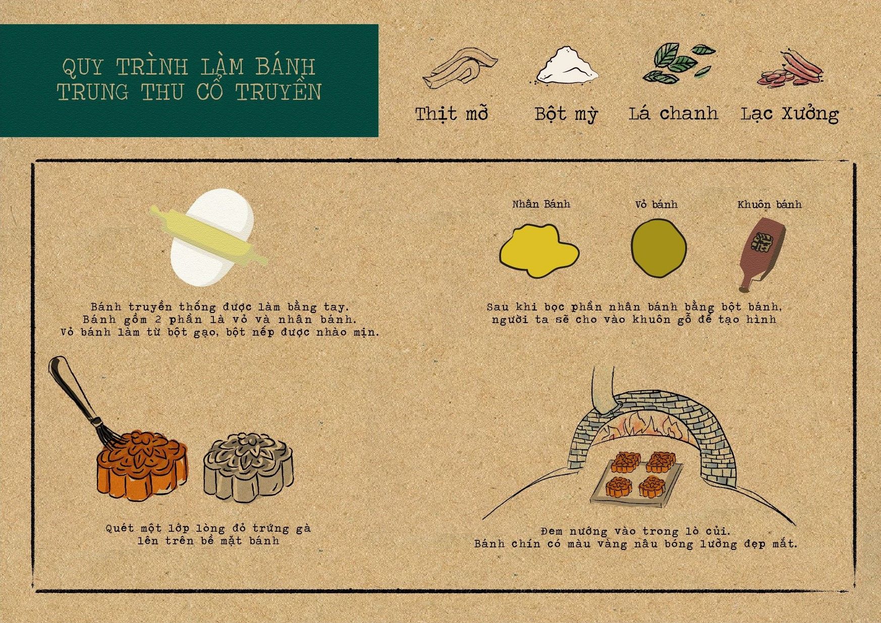 bài tập cuối kì