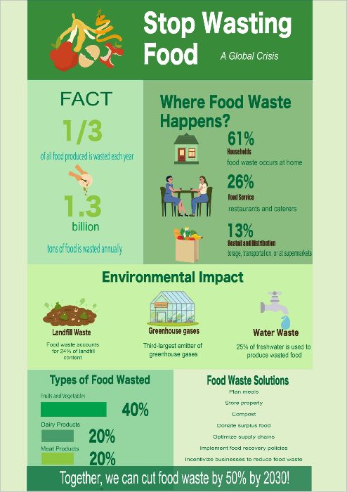 Inforgraphic