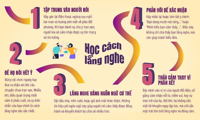 Infographic