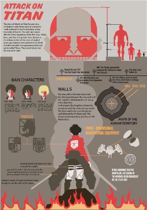 Inforgraphic AOT