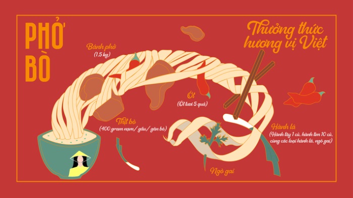 Bài thi cuối kì