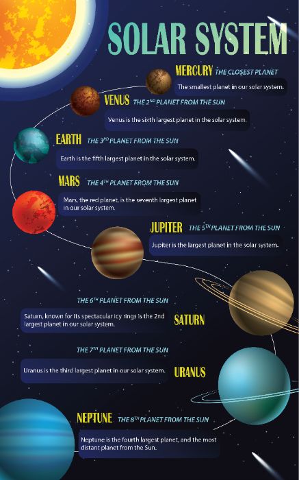 Infographic