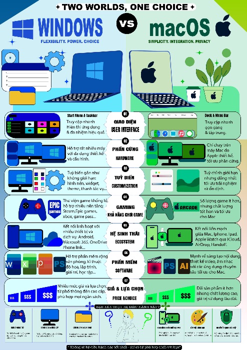 poster infographic comparison ( so sánh)