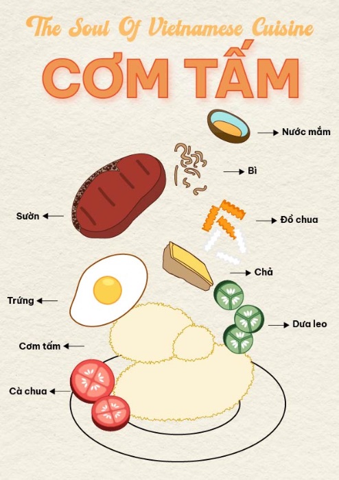 BT cuối kì