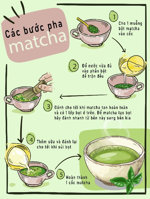 infographic
