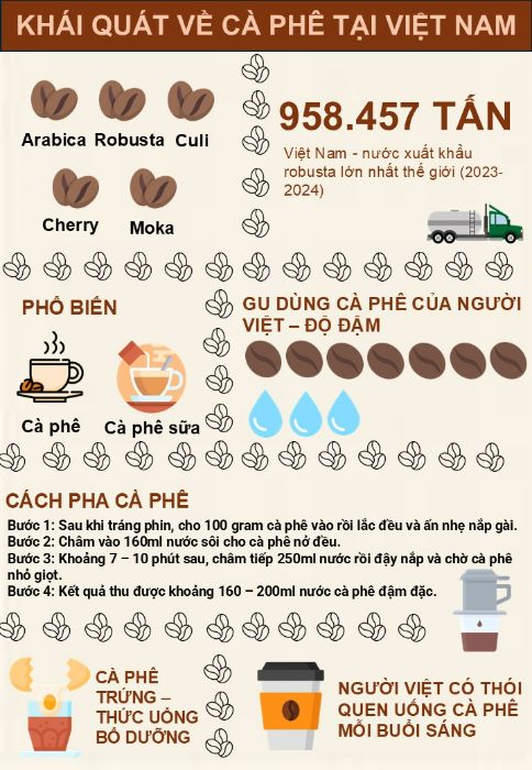 BTVN Buổi 4 - BTVN Giữa kỳ