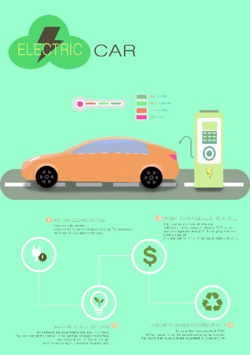 BTVN Buổi 5 : Infografics