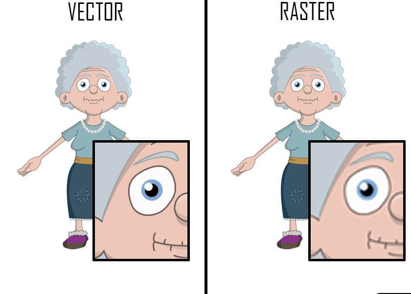 Illustrator là phần mềm dựng hình vector thông qua việc sử dụng thuật toán máy tính để xác lập tọa độ các điểm vẽ và kết nối chúng
