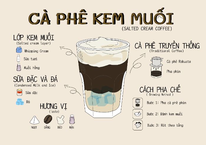 BAI TAP CUOI KY