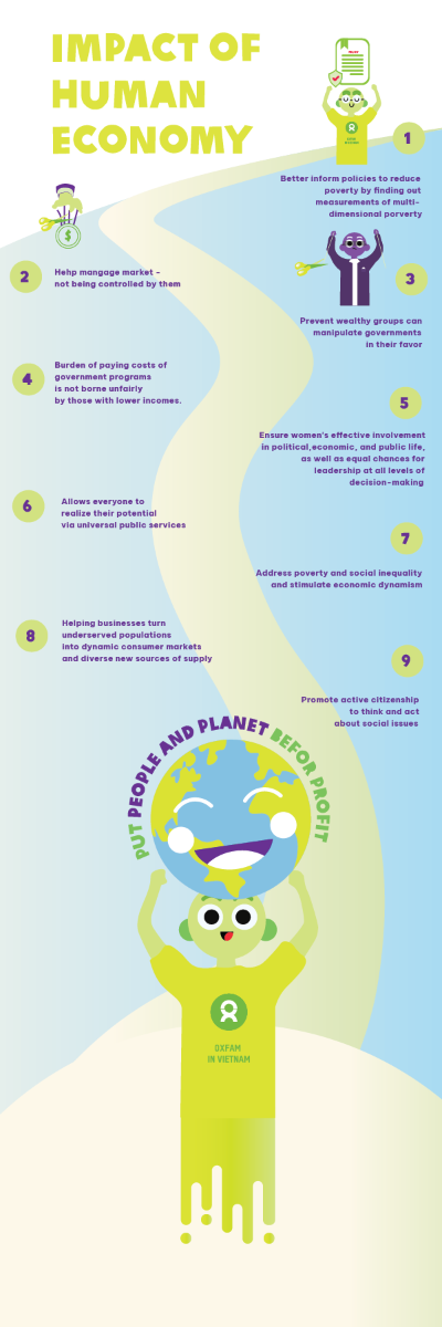 Impact of Human Economy - Oxfam in Vietnam