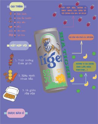 BIA TIGER SOJU