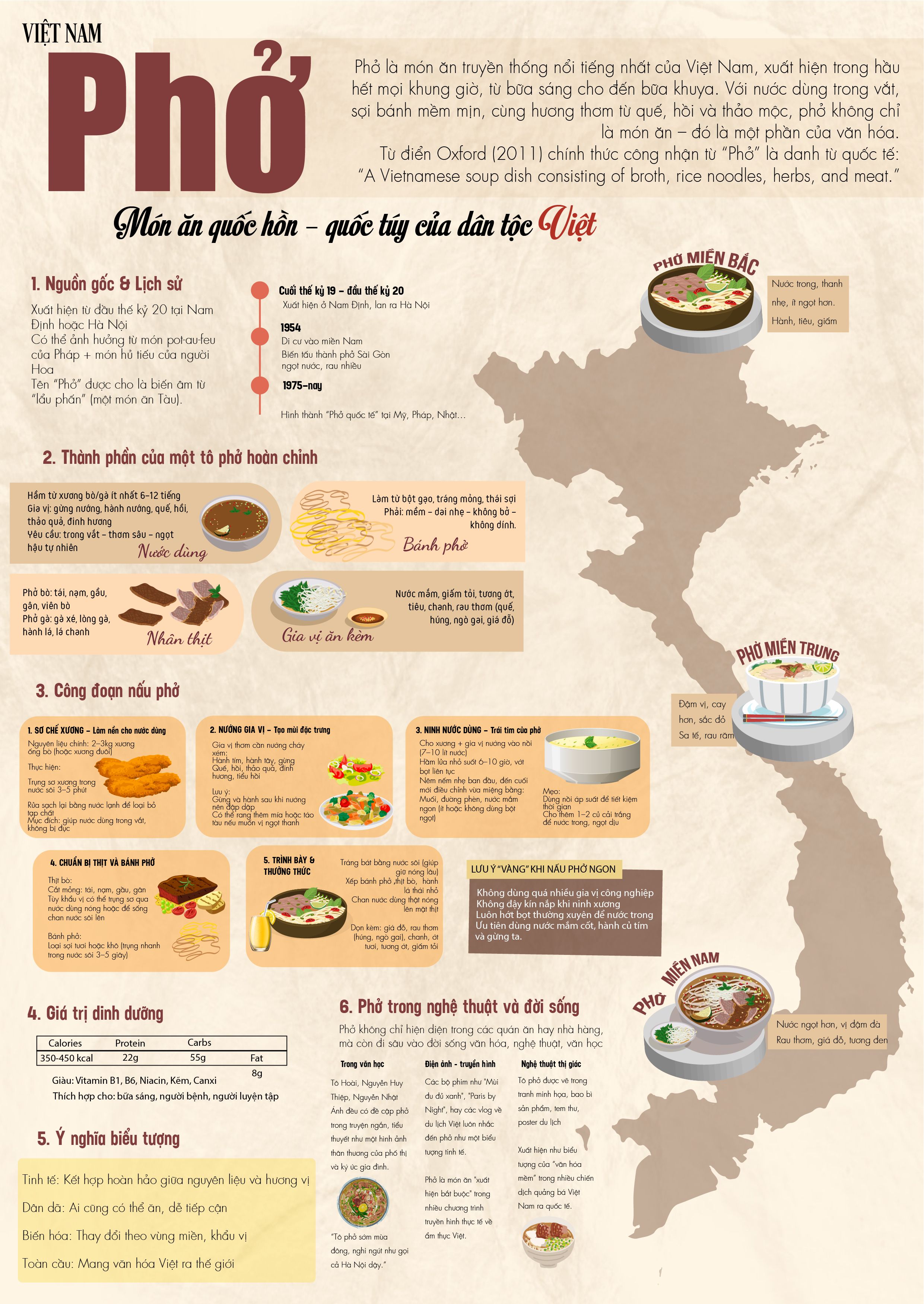 PHỞ VIỆT NAM