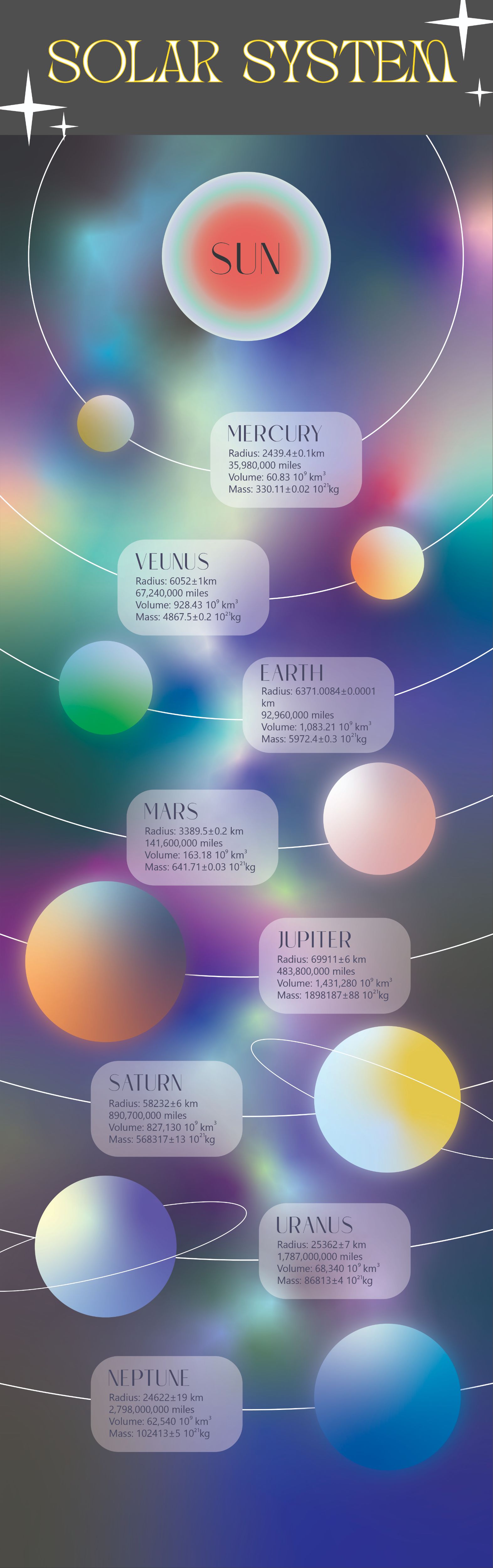 Bài tập cuối kì infographic