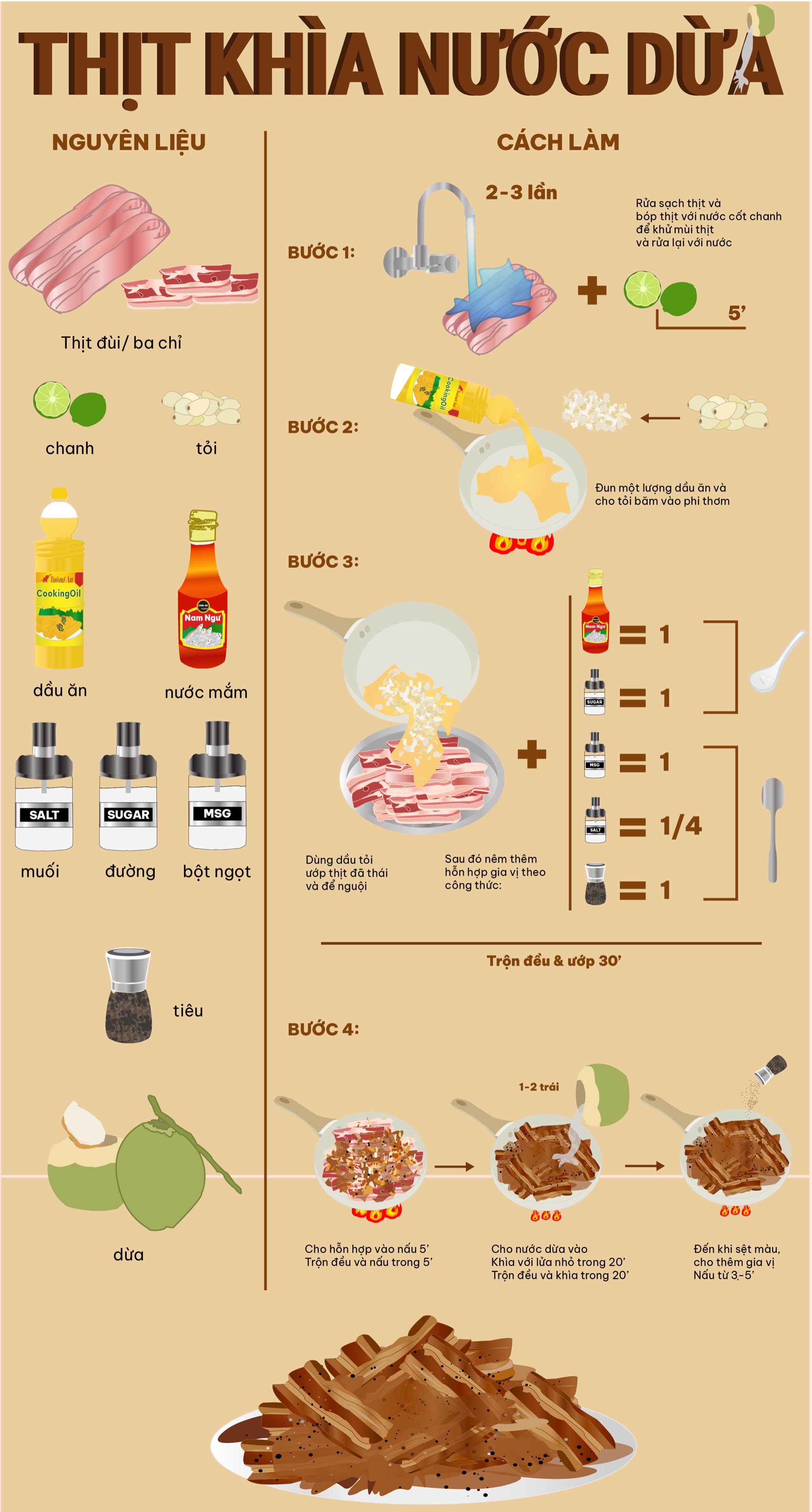 INFORGRAPHIC