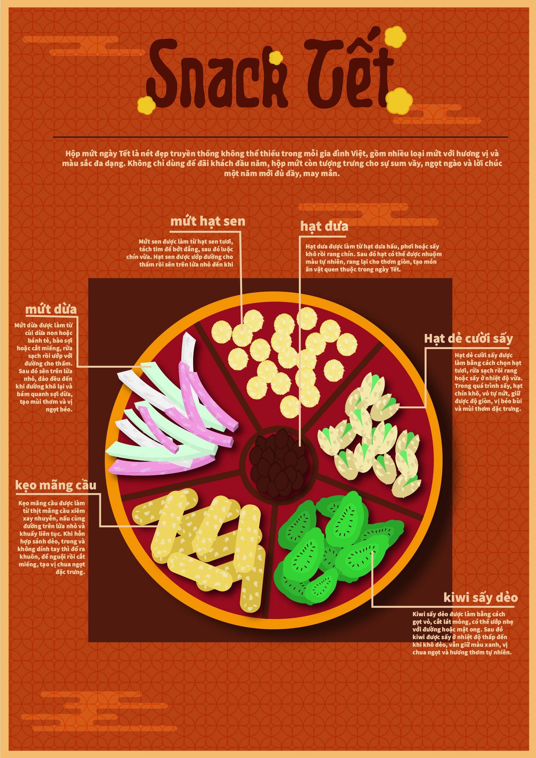 Inforgraphic