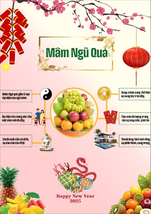 bài cuối kì