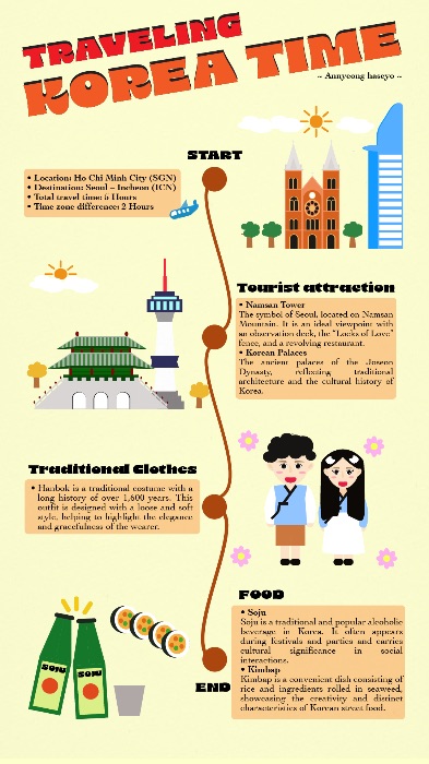 TRAVEL
