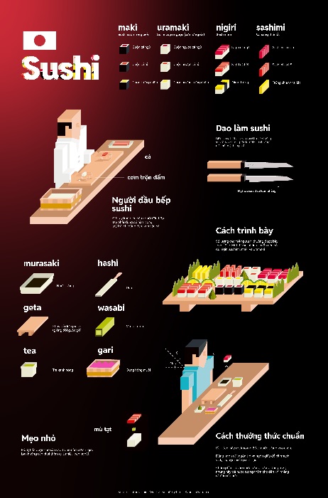 CÙNG TÌM HIỂU VỀ SUSHI NÀO