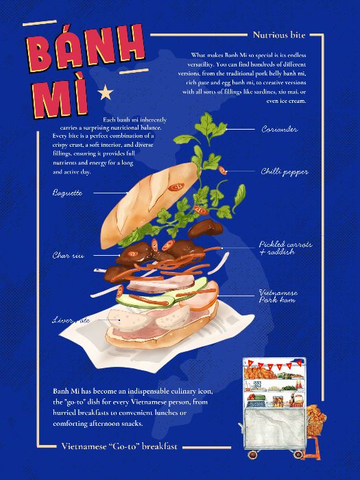 Bánh Mì Inforgraphic