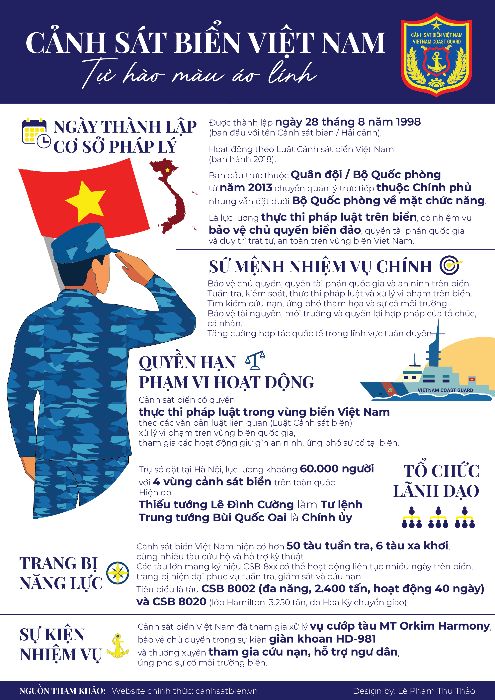 CẢNH SÁT BIỂN VIỆT NAM - VIETNAM COAST GUARD