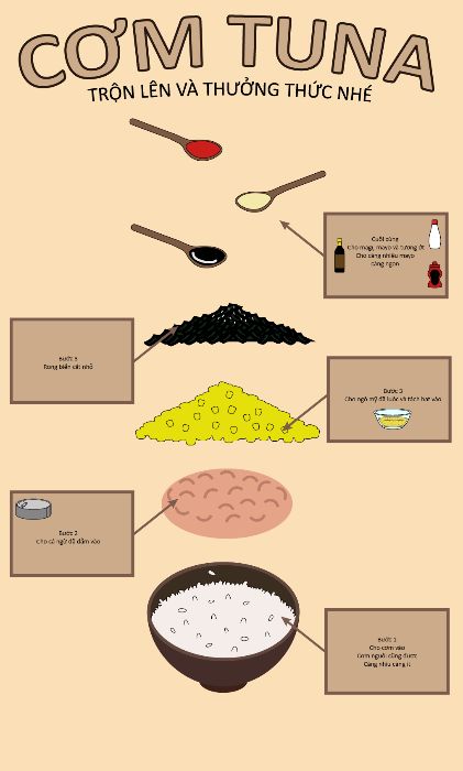 Infographic