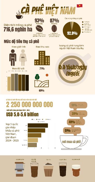 Final - Infographic - Coffee