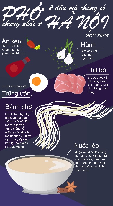 Phở hà nội
