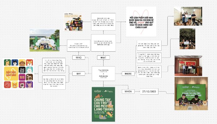 Mindmap