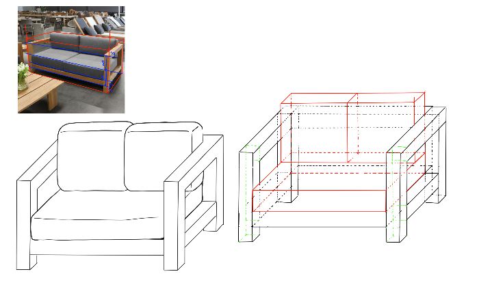 phân tích khối đồ vật