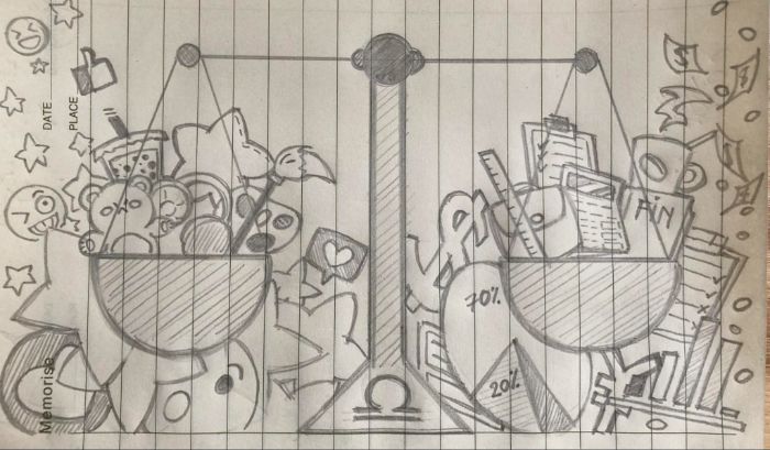 Mô tả bản thân