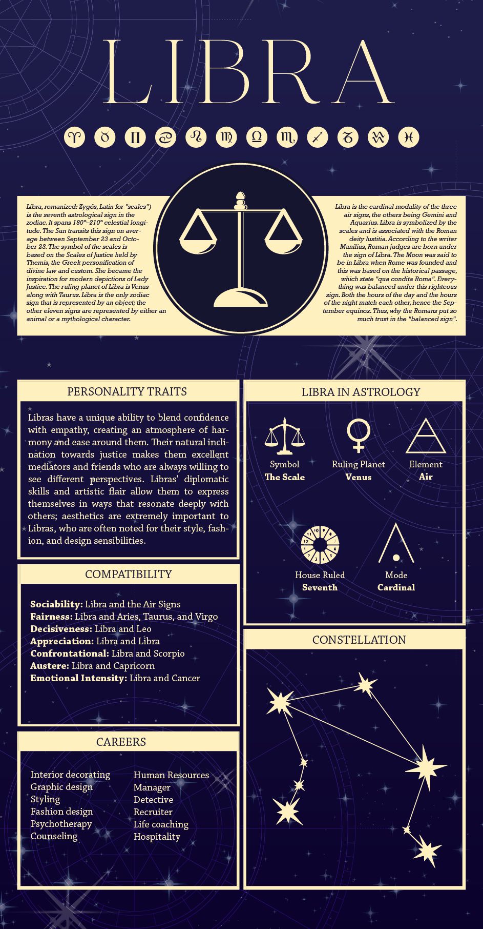 BAI TAP CUOI KI - INFOGRAPHIC