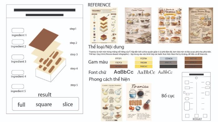 infographic tiramisu cake