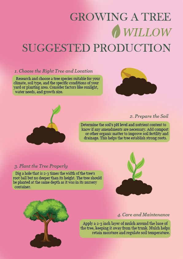 Growing a tree