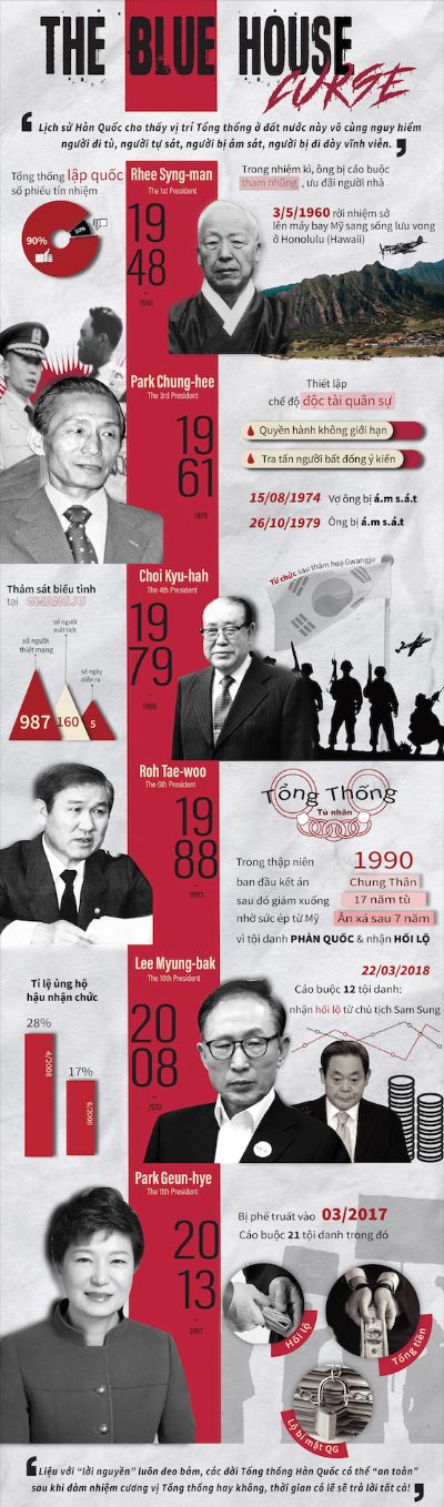 BT Cuối Kì