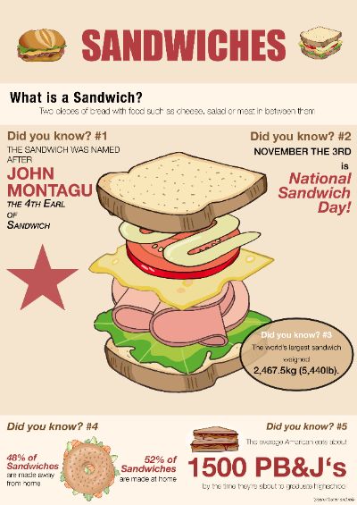 Sandwich