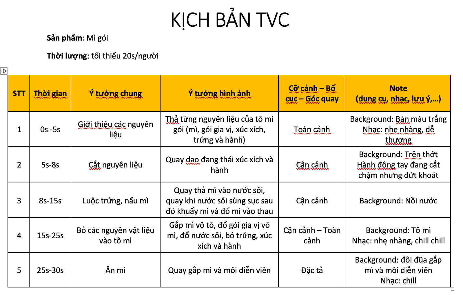 Kich ban