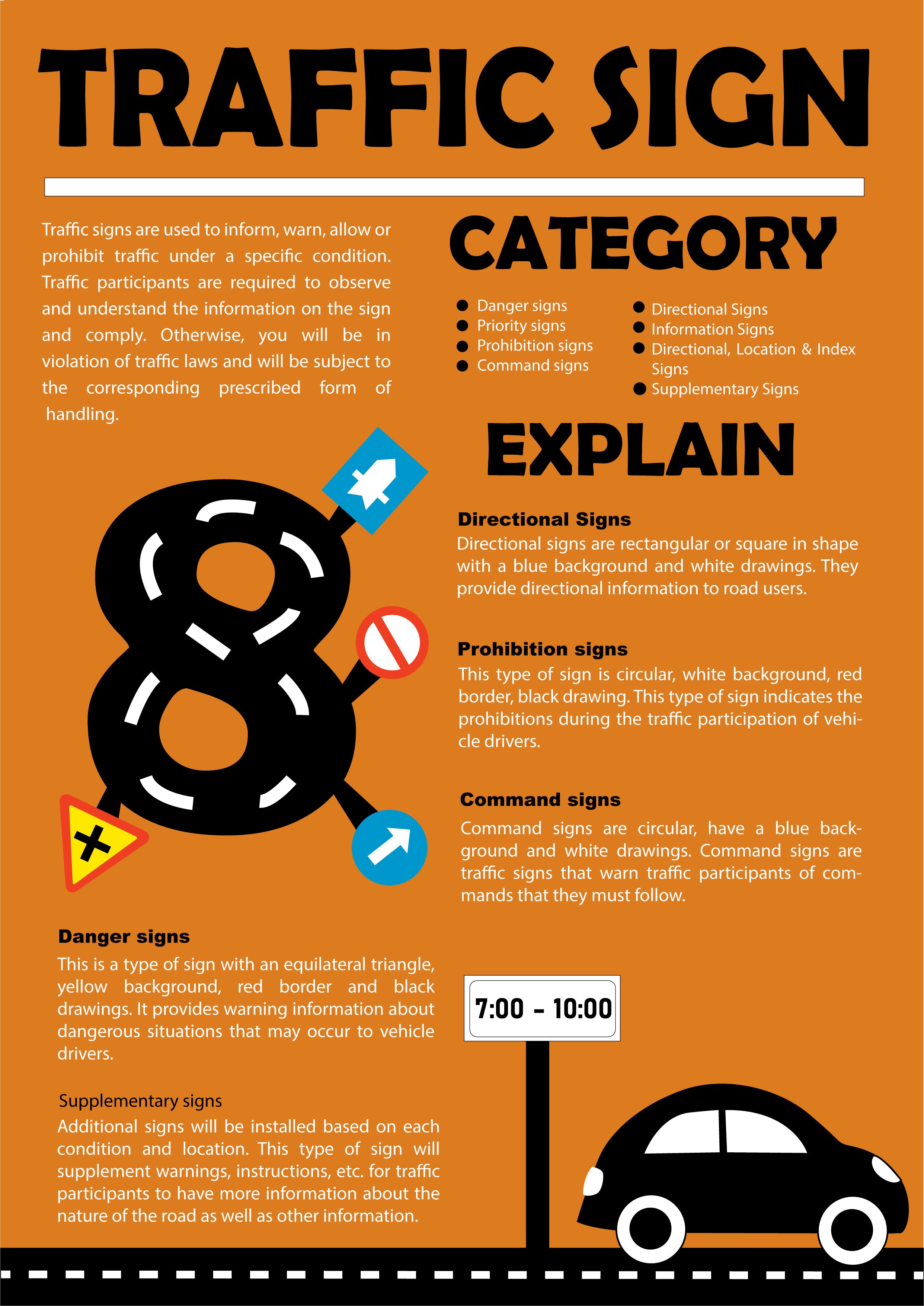 Information Poster Traffic Sign