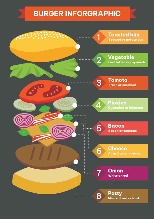 FINAL - BURGER INFORGRAPHIC